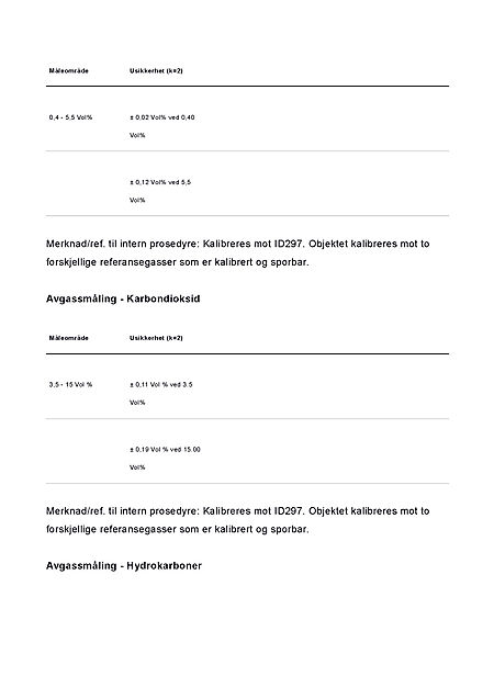 CAL 041 Akkrediteringomfang pr. 29.04.2025_Page_5
