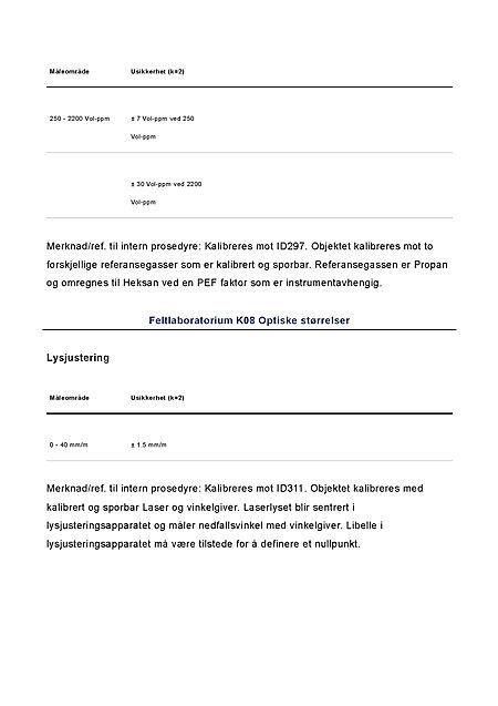CAL 041 Akkrediteringomfang pr. 29.04.2025_Page_6
